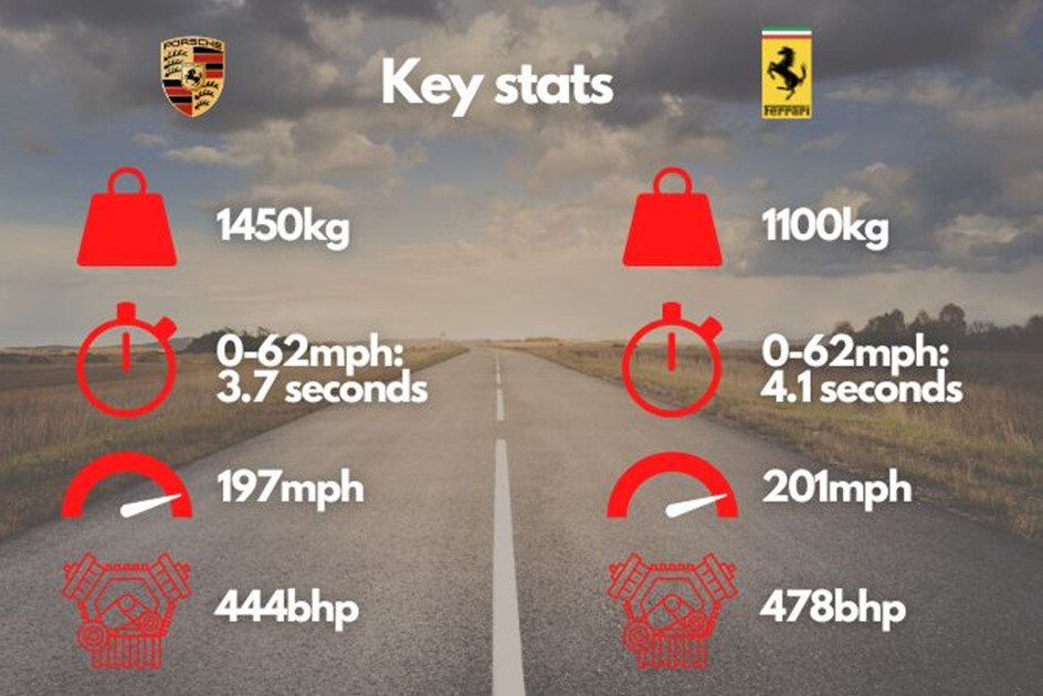 Ferrari F40 Porsche 959 Key Stats Top Speed